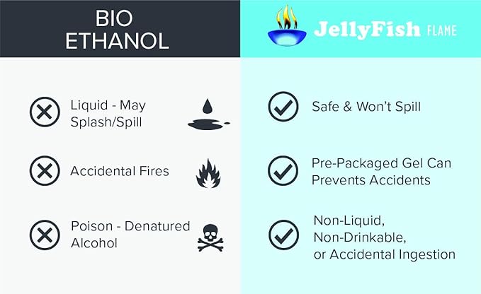 Real JellyFish Flame Premium Gel Fuel 48 Cans Indoor or Outdoor Made in USA 13oz