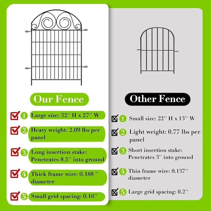 Tall Garden Fence with Gate, 32 Inch(H) 24 Panels Total Length 52.5 Ft Dog Fence Outdoor, Decorative Fence for Garden,Metal Temporary Fencing│Patented