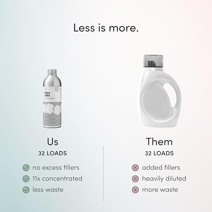 Dirty Labs | Scent Free | Bio-Liquid Laundry Detergent | 32 Loads (8.6 fl oz) | Hyper-Concentrated | High Efficiency & Standard Machine Washing | Nontoxic, Biodegradable | Stain & Odor Removal