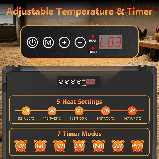 Smart Chicken Coop Heater, 75W Chick Heater with Timer & Adjustable Thermostat, Radiant Heat Panel for Poultry and Small Animals, Coop Heater for Winter, Energy-Efficient, UL-Compliant