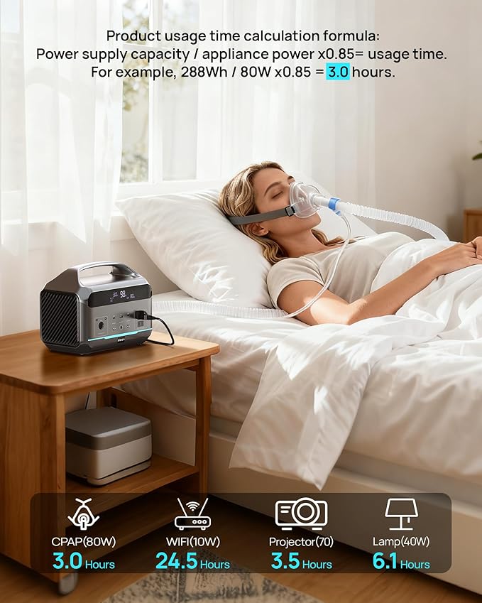 Portable Power Station 600W(1200W Surge), 288Wh(90,000mAh) Solar Generator LiFePO4 Battery with AC Outlets, 1.7H Fast Charging for Home & Emergency, Hurricane, CPAP (Solar Optional)