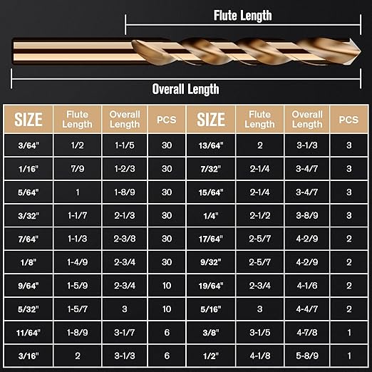 Cobalt Drill Bit Set, 234Pcs M35 High Speed Steel Jobber Length Drill Bit Kit for Hardened Metal, Stainless Steel, Cast Iron, Wood and Plastic, with Index Storage Case, 3/64"-1/2"