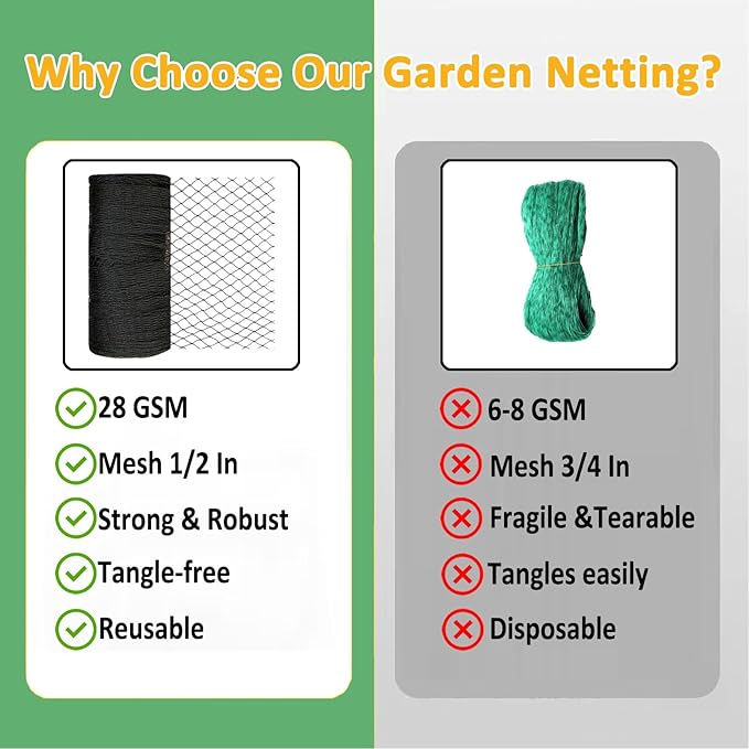 Bird Netting 15x20 Ft, 1/2In Mesh Heavy Duty Garden Netting Pest Barrier for Plants, Fruit Trees, Vegetables, Extra Strong Woven Mesh Netting, Animal Fencing Against Birds, Deer, Poultry