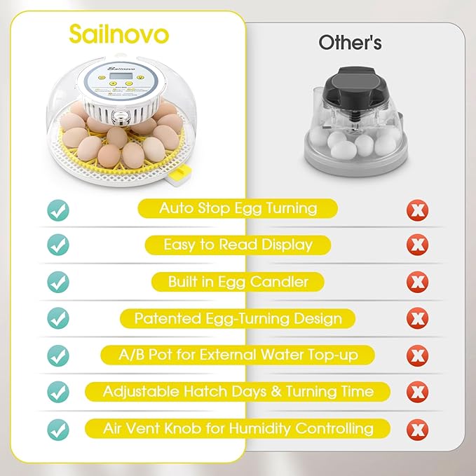 18 Egg Incubator,Automatic Turning,Egg Candler,Air Vent, Hatching Chicken Duck Quail Bird,Poultry Incubator for Hatching Chick (Grey-Yellow)