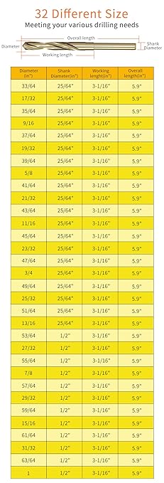 Meccion Cobalt Drill Bit 57/64 Inch High Speed Steel M35 Reduced Shank Twist Drill Bit for Metal, Cast Iron, Stainless Steel, Alloy, Non-Ferrous Etc.