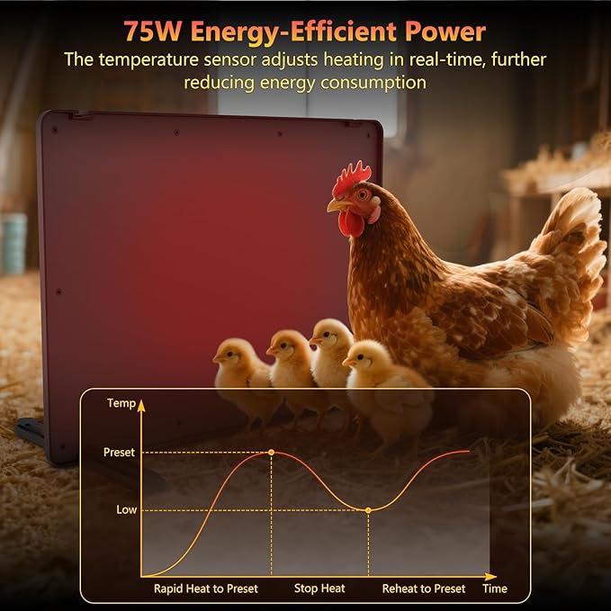 Smart Chicken Coop Heater, 75W Chick Heater with Timer & Adjustable Thermostat, Radiant Heat Panel for Poultry and Small Animals, Coop Heater for Winter, Energy-Efficient, UL-Compliant
