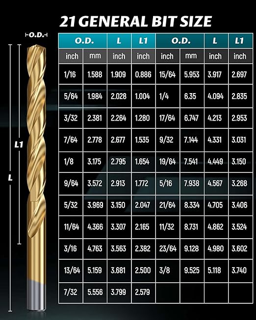 Lichamp 21-Piece HSS Drill Bit Set, Titanium Coating High-Speed Steel Drill Bits from 1/16" to 3/8" for Metal, Steel, Cast Iron and Plastic - Comes with Indexed Storage Case