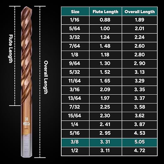 3/8" 3-Flute Cobalt Drill Bits, M35 Metal Drill Bits for Metal and Steel, 3-Flats Shank, 135 Degree Split Point, for Hardened Steel, Stainless Steel, 5-Piece