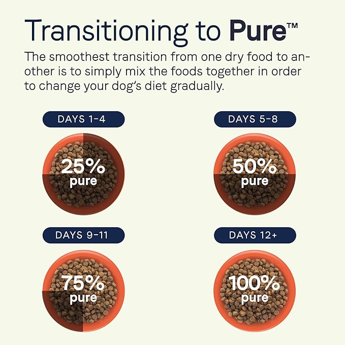 Canidae Pure Limited Ingredient Premium Adult Dry Dog Food, Real Chicken, Lentil & Potato Recipe, 4 lbs, Grain Free