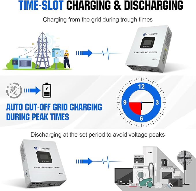 ECO-WORTHY Home Power Station Backup Power,20480Wh LiFePO4 Battery Support Communication,Bluetooth and WiFi,AC 5000W Inverter,Battery Monitor,for Home Backup,Emergency,Solar System Components