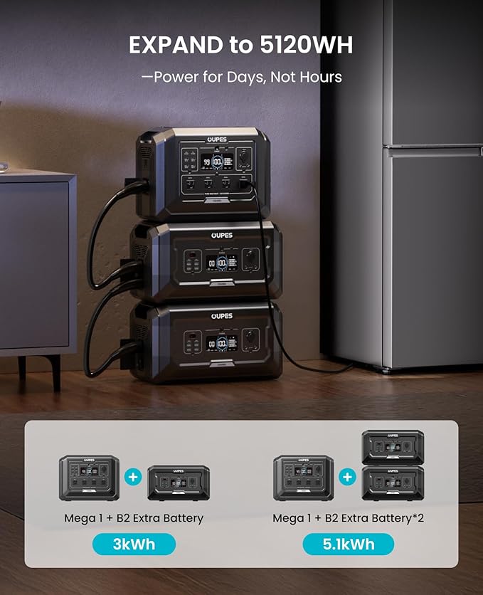 OUPES 3072Wh Mega 1 Solar Generator Kit with B2 Extra Battery + 100W Panel Included, 2000W (4500W Peak) LiFePO4 Battery Station with UPS, for 24/7 Off-Grid Power, Power Outage, Blackout, RVs