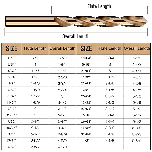 M35 Cobalt Drill Bit Set 29pcs, High Speed Steel Drill Bit Set for Hardened Metal, Stainless Steel, Cast Iron and Wood Plastic with Indexed Round Case, 1/16"-1/2"