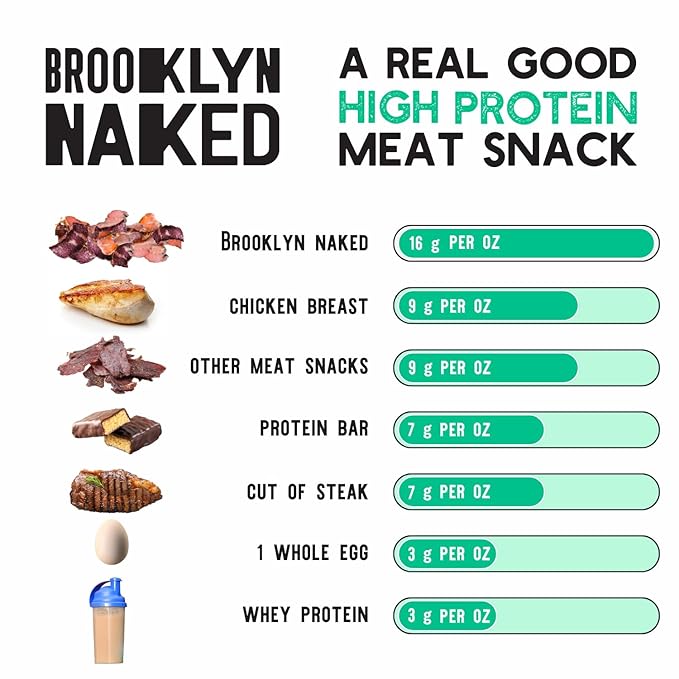 Brooklyn Naked Tender Slices Air Dried Grass Fed Beef Snack, Stripped down Clean Beef Jerky (2oz, Pack of 8) - AIP, Approved, Whole30 Approved, Paleo, Keto, Gluten Free, Sugar Free, Made in USA - (Naked Classic)