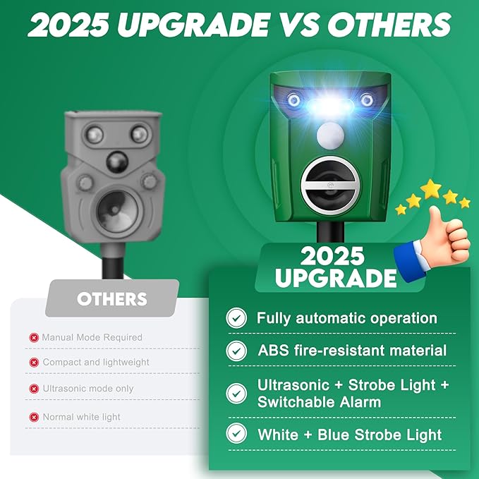 2 Pack Solar-Powered Ultrasonic Animal Repellent Outdoor, Deer Repellent Devices with Motion Sensor, Waterproof Deer, Cat, Raccoon, Coyote, Rabbit Deterrent for Yard, Garden, Farm