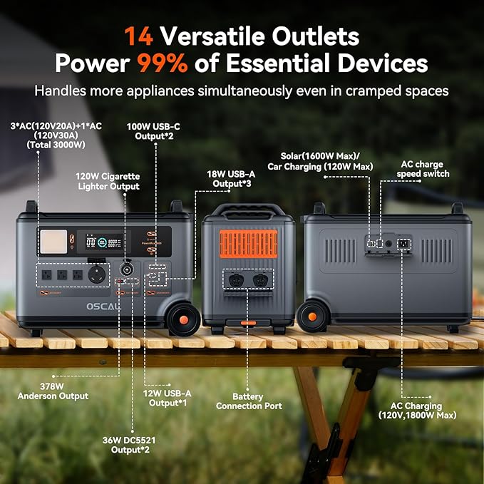 【OSCAL Official】Portable Power Station PowerMax 3600, 5ms UPS, 3600Wh LFP Solar Generator for Home Use, Fast Charge 1.2H, 3000W (Surge 6000W) Output, 7 Years Support service, For Camping/RV
