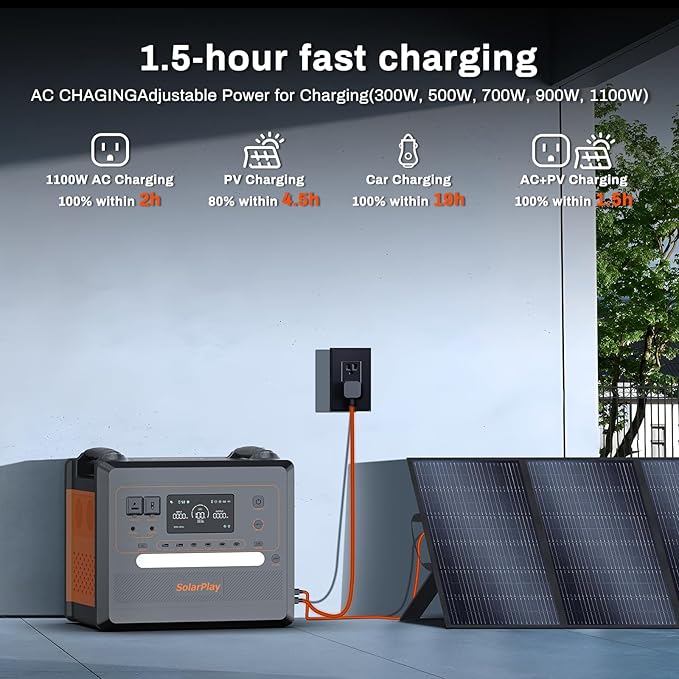 SolarPlay Portable Power Station 2500W(Peak 4800W), 2304Wh Solar Generator 1.5Hrs Fast Charging LiFePO4 Battery,4 AC Outlets Emergency Power Station for Home, Camping, Outdoor Battery Backup
