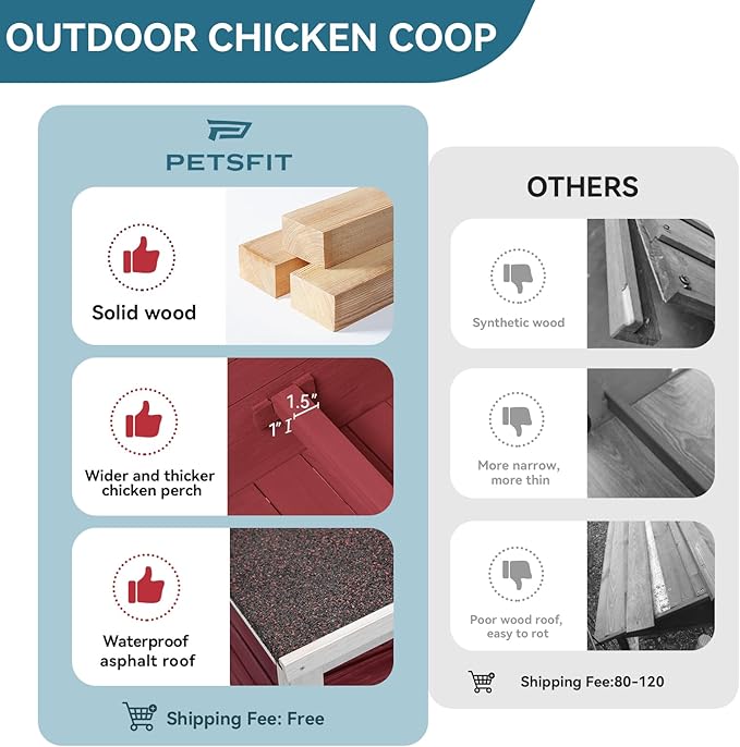 Petsfit Large Chicken Coop with Upgraded Perches, Wooden Outdoor Chicken Cage with Large Nesting Box, Weatherproof Open Asphalt Roof, and Removable Bottom for Easy Cleaning