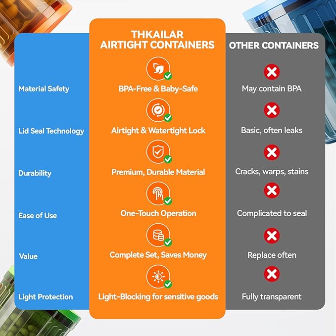 THKAILAR 6-Pack pantry food storage containers with lids(10oz/17oz/24oz) for Kitchen Pantry Organization, Leakproof BPA-Free Snap-Lock Lids for Dry Food,Flour,Nuts,Grains,Coffee