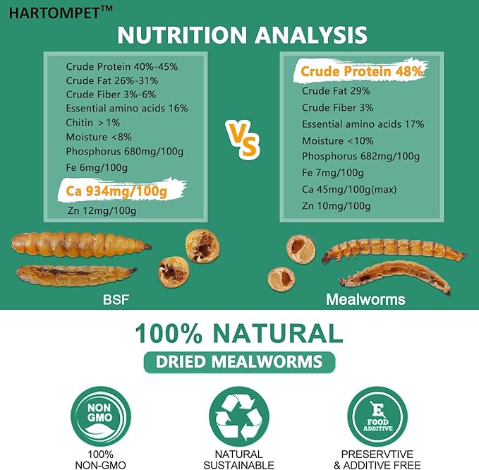 HARTOMPET Better Than Dried Mealworms for Chickens 5 lbs - 85X Calcium Than MealWorms - Non-GMO Chicken Feed Additive - Black Soldier Fly Larvae Treats for Hens, Ducks, Wild Birds