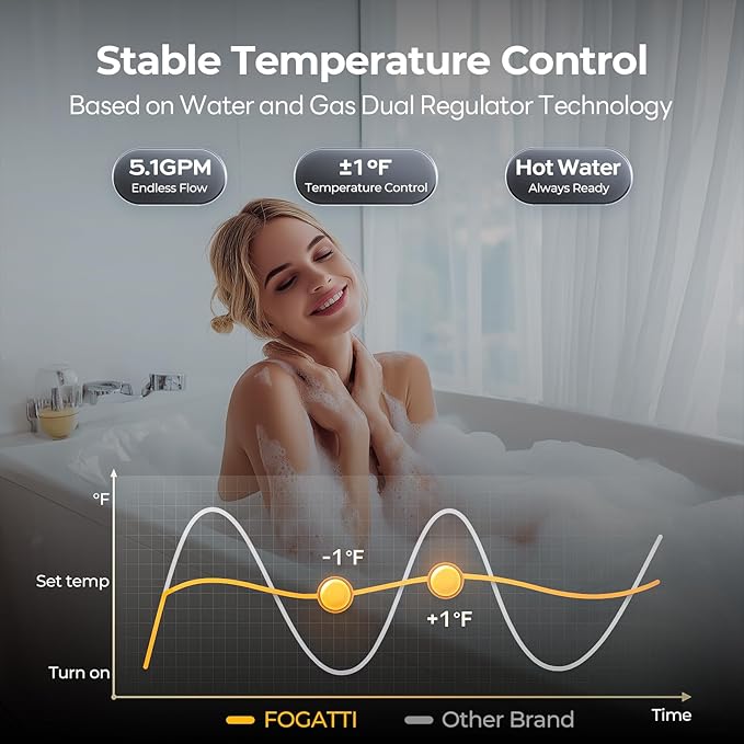 FOGATTI Propane Gas Tankless Water Heater Outdoor - Max 5.1 GPM 120,000 BTU, CSA Certified Compact Design On Demand Instant Hot Water Heater - Instagas Comfort 120S Series