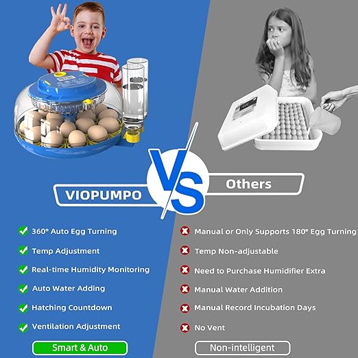 18 Chicken Egg Incubators for Hatching Eggs with Automatic Egg Turning and Humidity Control, High Hatch Rate Poultry Incubator for Chicken, Ducks, Goose, Pigeon, Quail, Ideal for Home, Farm, School