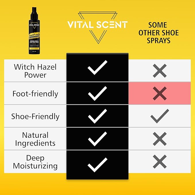 Industrial Heavy Duty Foot Odor Spray for Shoes and Feet - Extra Strength Shoe Deodorizer - Mint Foot Spray for Smelly Feet with Witch Hazel and Tea Tree Oil - Long Lasting Shoe Deodorizer