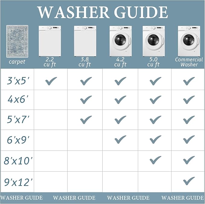 Madane 5x7 Area Rugs for Living Room, Washable Vintage Rug with Non-Slip Backing, Soft Floral Print Throw Rugs Floor Low Pile Carpet for Bedroom Dining Room Farmhouse (5 x 7, Cadet Blue)