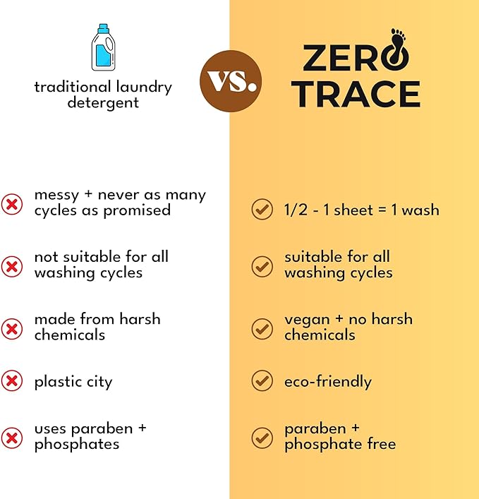 Zero Trace Laundry Detergent Sheets - Formulated for Sweat and Workout Clothes- Plastic Free Eco-friendly (Active Wear 144 Loads)