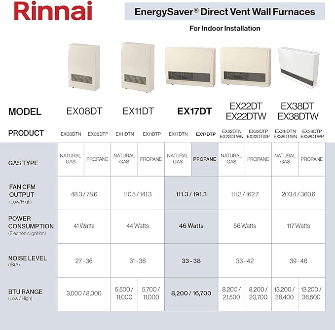 Rinnai EX17DTP Direct Vent Wall Furnace, Indoor Propane Heater, Energy Efficient Space Heater, 17,000 BTU, Beige