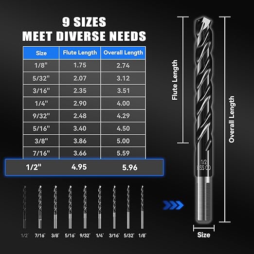 1/2" Triple Spiral Flute Cobalt Drill Bit Set (Pro - TiAlN Coated), Metal Drill Bit Set for Steel, Hardened Metal, Stainless Steel, 5-Piece with Index Storage Case