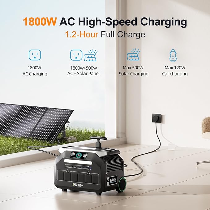 IEE P3200 3200W Solar Generator with 2x200W Panels included, 2048Wh Solar Power Station with 4*3200W AC Outlets (6400W Peak), 1800W Fast Charging, APP Control Emergency Power for Home, Camping & RVs