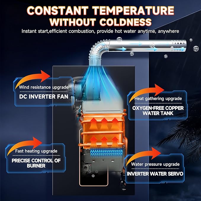 Propane Tankless Water Heater, 4.21GPM 16L Indoor,Constant propane water heater,Instant Hot Propane Gas Water Heater with Fahrenheit Digital Display,Multi-Protection