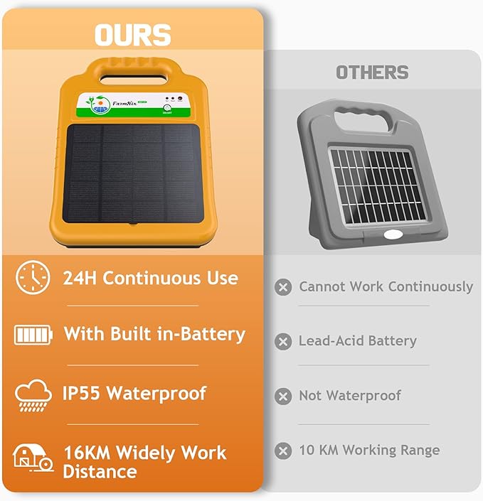 10 Miles Solar Electric Fence Charger, 8KV Output, 0.2 Joules Powerful Solar Fence Charger with Rechargeable Solar Panel for Livestock Garden Predator 24-Hour Uninterrupted Protection