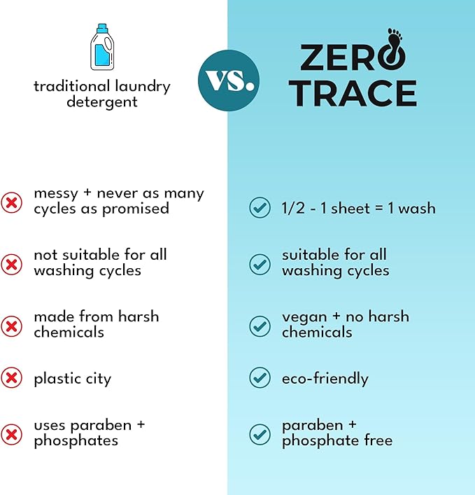 Zero Trace All Natural Laundry Detergent Fragrance Free Sheets - Eco Friendly & Unscented Laundry Detergent (144 Loads 72 Sheets)