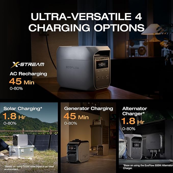 EF ECOFLOW Solar Generator DELTA 3 Classic with 500W Alternator Charger, 1024Wh LiFePO4 Battery Portable Power Station, 1800W AC/100W USB-C Output (3600W Surge), 1 Hr Fast Charge for Home, Camping, RV