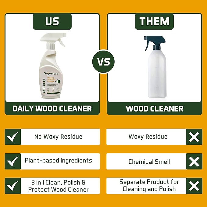 Plant-Based Daily Wood Cleaner (2-Pack-34 Fl oz) | 3-in-1 Cleans, Shines & Protects | Tall Oil + Coconut-Based Formula | No Wax Residue | Safe for Pets, Skin & Planet