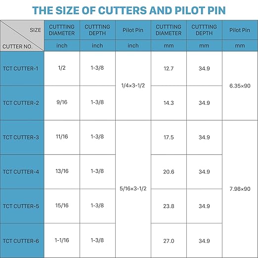 KEENTECH 9-PC Carbide-Tipped Annular Cutter Set, 1/2" to 1-1/16" Cutting Diameter, 1-3/8" Cutting Depth, 1/4" Weldon Shank Mag Drill Bits Kit, 2pcs Pilot Pins& 1pc Hex Wrench Included