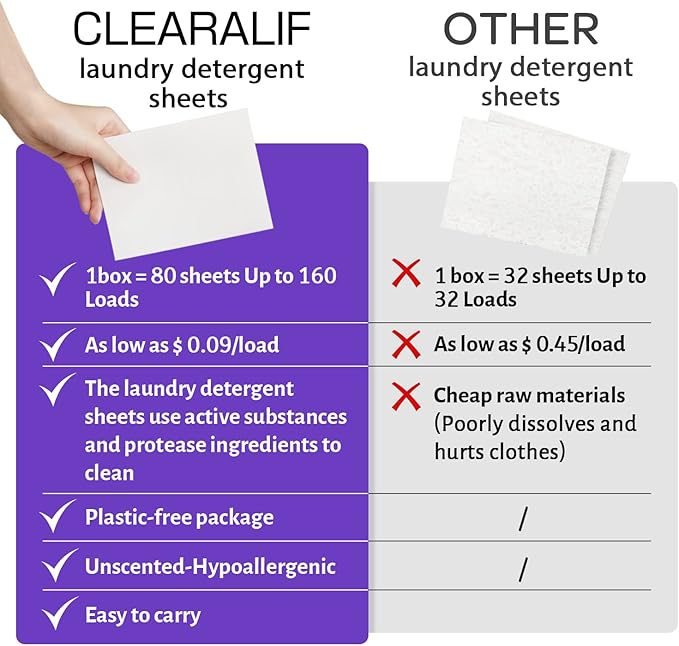 CLEARALIF Laundry Detergent Sheets 80 Sheets (Up to 160 Loads), Lavender - Great For Apartments, Dorms,Eco Friendly