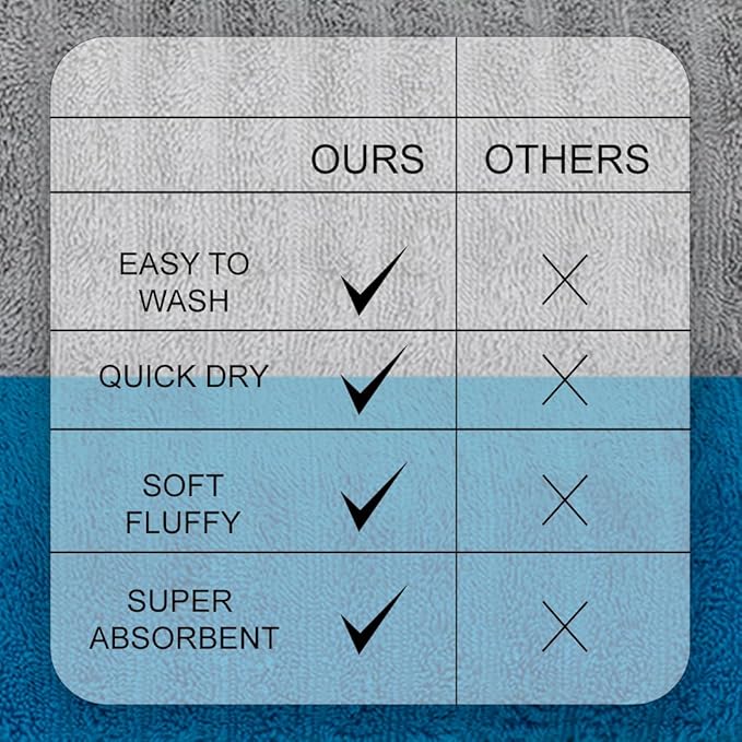 CASA COPENHAGEN Elegance Collection Towels 550 GSM 2 Bath Towel 2 Hand Towel 2 Washcloths, Super Soft Egyptian Cotton 6 Towels Set for Bathroom, Kitchen & Shower - Teal + Grey