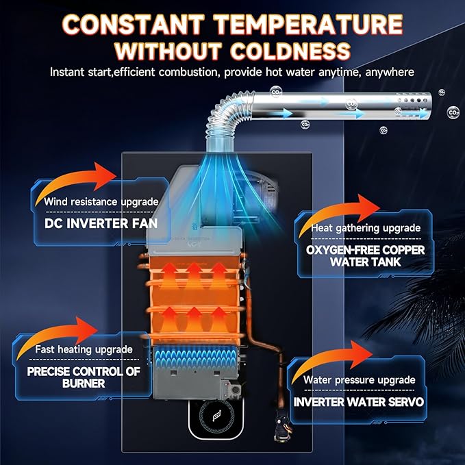 Propane Tankless Water Heater, 4.74 GPM 18L Indoor,Constant propane water heater,Instant Hot Propane Gas Water Heater with Fahrenheit Digital Display,Multi-Protection
