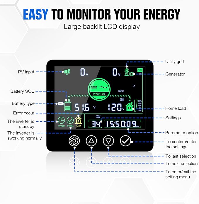 ECO-WORTHY Home Power Station Backup Power,5120Wh LiFePO4 Battery Support Communication,Bluetooth and WiFi,AC 5000W Inverter,1Hr/2.5Hr Fast Charge,for Home Backup,Emergency,Solar System Components