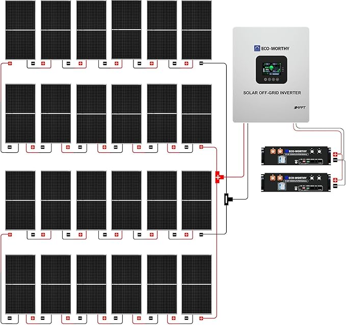 ECO-WORTHY Complete Off-Grid Solar Kit：5000W 120V/48VDC Solar Off-Grid Inverter+10.24kWh Integrated Communication Battery Bank+24×195W Mono Solar Panels | Off Grid, Residential, Home, Back Up