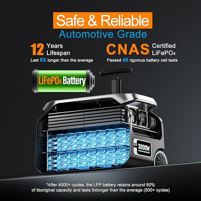 IEE 3200W(Peak 6400W) Solar Generator,2048WH Lifepo4 Battery Portable Power Station,1800W 1.2H Fast Charge,Below 30DB,14 Output Ports 5-8MS EPS,Power Station for Home Backup,RV.