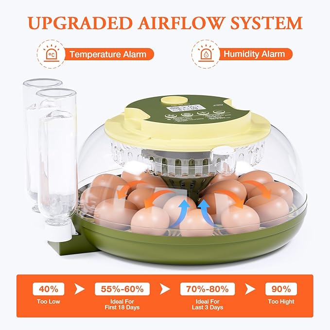 Egg Incubator for Hatching Eggs,Automatic Egg Turning and Humidity Control,Incubators for Chicken, Ducks, Goose, Pigeon, Quail, Parrot Incubator for Farm, Lab, Science Classroom, Home -18 Egg Capacity