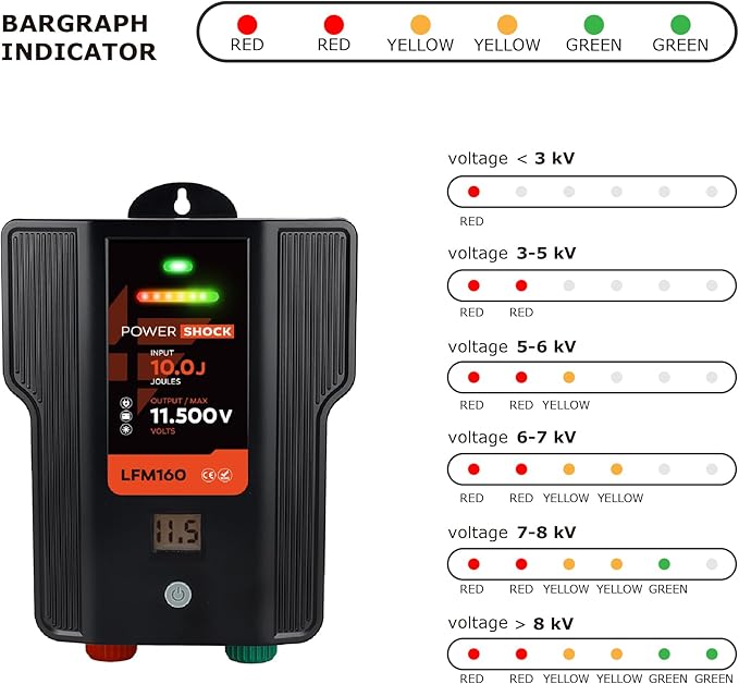 Electric Fence Charger AC DC Powered 65 Miles 200 Acres, 110 Volt 2 Joule Plug-in Electric Fence Energizer, Output Voltage Max 12 kV for Livestock, Preventing Predators from Intruding