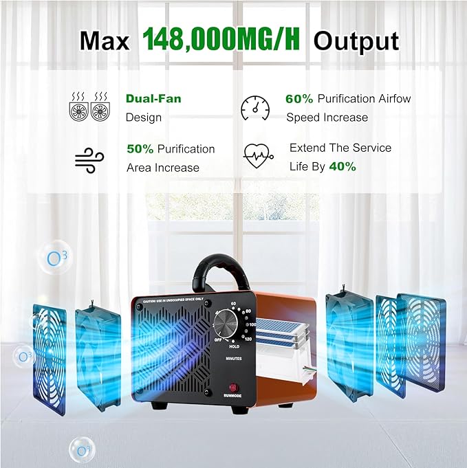 HHGM 148,000mg/h Dual-Fan Ozone Machine Generator High Capacity Ozone Odor Eliminator Odor Removal Air Purifier Ionizer & Deodorizer for Car, Home, Smoke, Pets, Industrial, Basement, Commercial