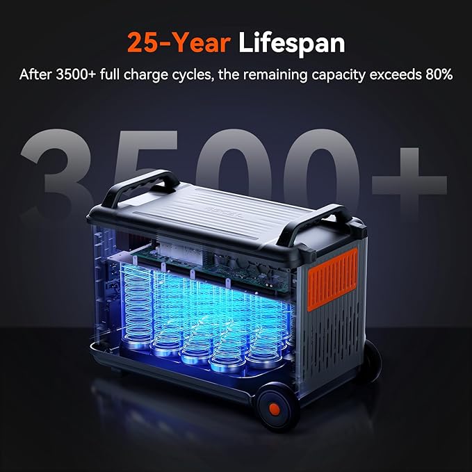 OSCAL PM3600+BP3600 Portable Power Station, 3000W (Surge 6000W) Output, 3600Wh LFP Home Backup Battery, 14 outlets, Solar Generator for Camping, RV, Emergencies, with BP3600 extra battery