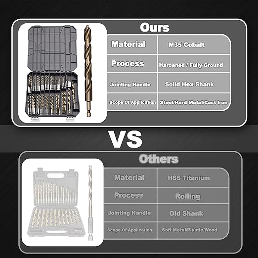 1/4 Hex Shank Cobalt Drill Bit Set 63Pcs 1/16"-1/2", M35 HSS Twist Impact Drill Bits for Metal and Hardened Steel, with Indexed Storage Case
