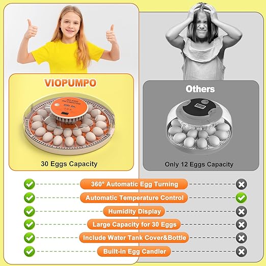 30 Egg Incubators for Hatching Chicken/Quail/Pigeon/Birds Eggs, Incubator with Automatic Egg Turning/Temperature Control/Humidity Display/Egg Candler/360°View/Fully Automatic, for Beginner/Farm/Home