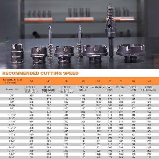 Jetax Tools 5 PCS TCT Quick Change Hole Saw Kit, 7/8", 1-1/8",1-3/8",1-3/4", 2" Tungsten Carbide Tipped Hole Cutter Set, Oxided Coating with Titanium-Plated Pilot Drill bit for Metal, Stainless Steel